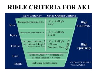 Acute kidney Injury today presenting dr. mohamed last 111111 (1).pptx