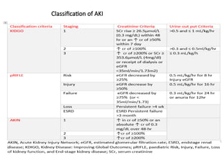 Comprehensive Overview of Acute Kidney Injury: Diagnosis, Management ...
