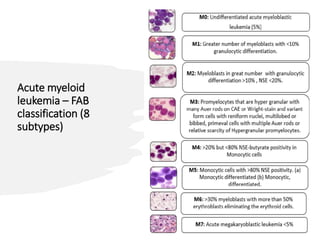 Acute myeloid
leukemia – FAB
classification (8
subtypes)
 