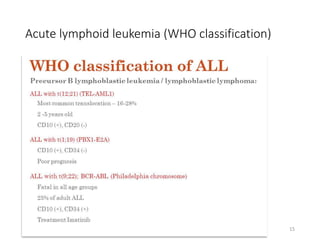 Acute lymphoid leukemia (WHO classification)
15
 
