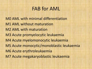 FAB for AML
M0 AML with minimal differentiation
M1 AML without maturation
M2 AML with maturation
M3 Acute promyelocytic leukaemia
M4 Acute myelomonocytic leukaemia
M5 Acute monocytic/monoblastic leukaemia
M6 Acute erythroleukaemia
M7 Acute megakaryoblastic leukaemia

 