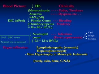 Blood Picture: Hb Clinically
(Normochronic - - - - Pallor, Tiredness
Anaemia - - - - Dyspnea, etc. . .
=4-9 g/dl)
DIC (AProl) Platelet Count - - - Bleeding
(Thrmbocytopenia Tendency
= 10 – 80 x 109/L)
Neutrophil - - - Infections
count (Fever, septicoemia)
( 0.1 – 1.5 x 109/L)
Organ infiltration: Lymphadenopathy (systemic)
Hepatosplenomegaly
- Gum Hypertrophy in Monocytic leukaemia
(rarely, skin, bone, C.N.S)
Viral
Fungal
Bacterial
Total WBC count
Normal, low, or increased
 
