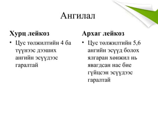 Ангилал
Хурц лейкоз
• Цус төлжилтийн 4 ба
түүнээс дээших
ангийн эсүүдээс
гаралтай
Архаг лейкоз
• Цус төлжилтийн 5,6
ангийн эсүүд болох
ялгаран хөнжил нь
явагдсан нас бие
гүйцсэн эсүүдээс
гаралтай
 