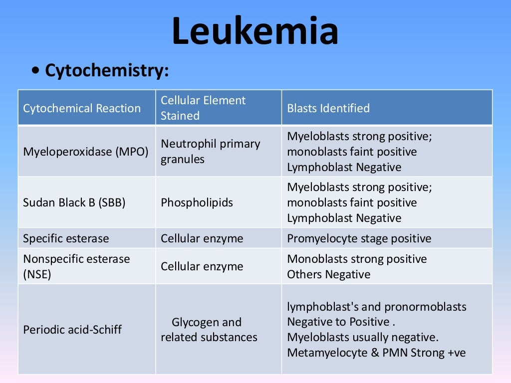Acute leukemia