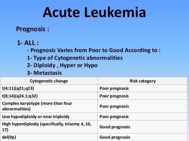 Acute leukemia 