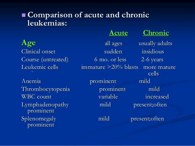 Acute Leukemias