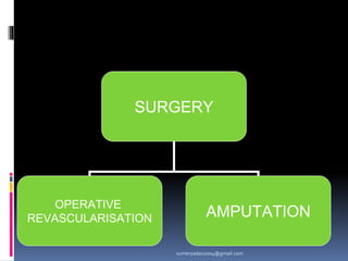 SURGERY
OPERATIVE
REVASCULARISATION AMPUTATION
sumeryadav2004@gmail.com
 