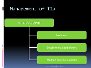 Management of IIa
ARTERIOGRAPHY
No lesion
Discrete localized lesions
Multiple extensive lesions
sumeryadav2004@gmail.com
 