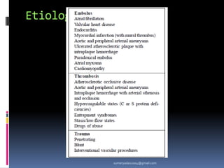 Etiology
sumeryadav2004@gmail.com
 