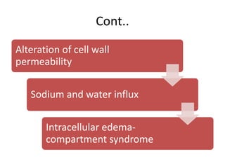 Cont..
Alteration of cell wall
permeability
Sodium and water influx
Intracellular edema-
compartment syndrome
 