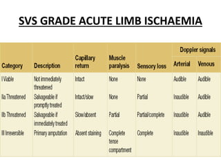 SVS GRADE ACUTE LIMB ISCHAEMIA
 
