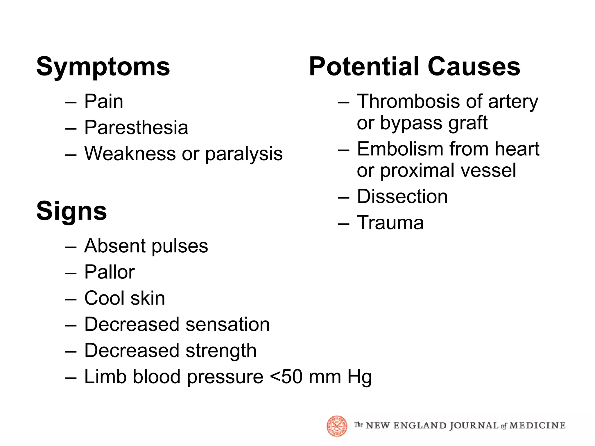 Symptoms                    Potential Causes
  – Pain                       – Thrombosis of artery
  – Paresthesia                  or bypass graft
  – Weakness or paralysis      – Embolism from heart
                                 or proximal vessel
                               – Dissection
Signs                          – Trauma
  –   Absent pulses
  –   Pallor
  –   Cool skin
  –   Decreased sensation
  –   Decreased strength
  –   Limb blood pressure <50 mm Hg
 