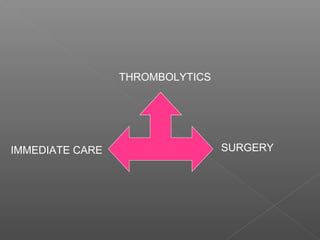 THROMBOLYTICS




IMMEDIATE CARE                   SURGERY
 