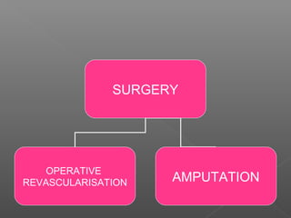 SURGERY




    OPERATIVE
REVASCULARISATION   AMPUTATION
 