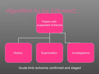 Algorithm to be followed…
                    Patient with
                 suspected ischemia




  History           Examination         investigations




      Acute limb ischemia confirmed and staged
 