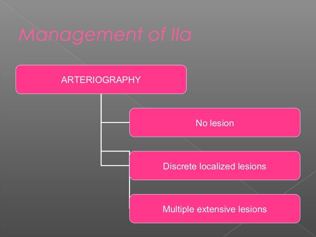 Icd 10 Code For Acute Limb Ischemia