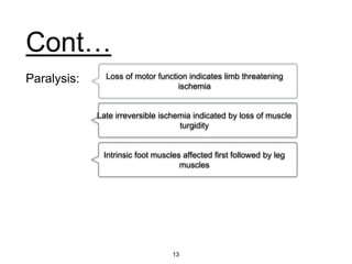 Cont…
Paralysis: Loss of motor function indicates limb threatening
ischemia
Intrinsic foot muscles affected first followed by leg
muscles
Late irreversible ischemia indicated by loss of muscle
turgidity
13
 