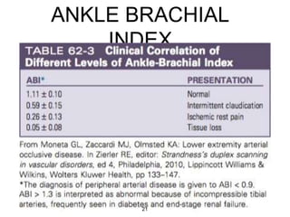ANKLE BRACHIAL
INDEX
21
 