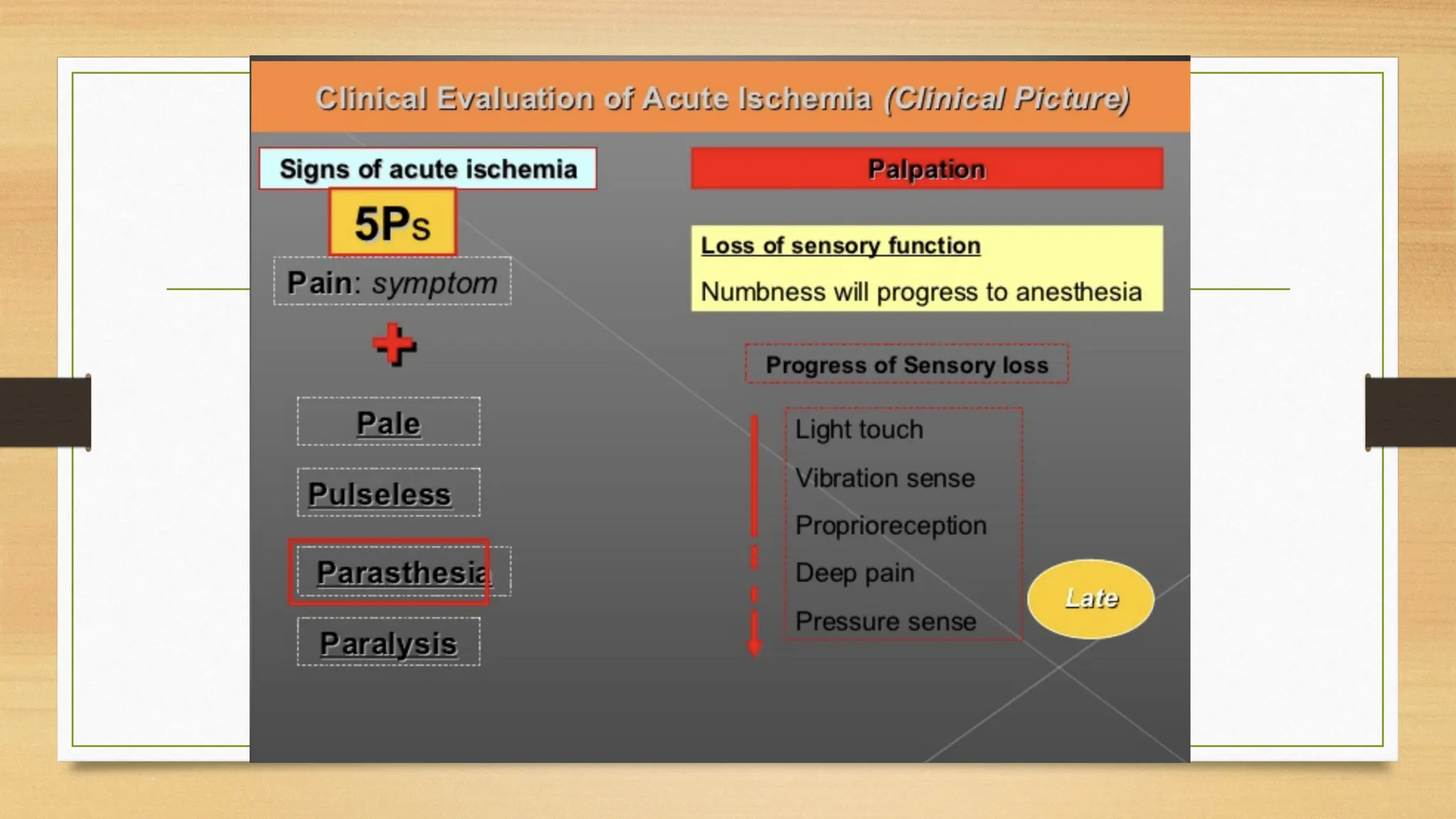 Slide of Acute limb ischemia (diagnosis, complication, management) | PPTX
