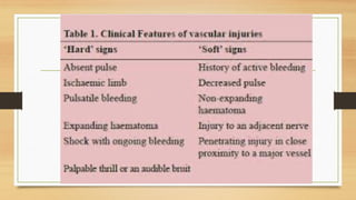 Slide of Acute limb ischemia (diagnosis, complication, management) | PPTX