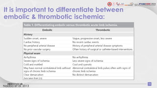 Acute Limb Ischemia and Role of DOAC.pptx