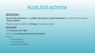 Comprehensive Overview of Acute Arterial Occlusion and Limb Ischemia ...