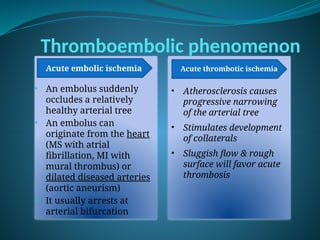 ACUTE LIMB ISCHEMIA SURGICAL management.pptx
