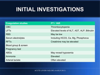 INITIAL INVESTIGATIONS
Coagulation studies PT / INR
CBC Thrombocytopenia
LFTs Elevated levels of ALT, AST, ALP, Bilirubin
RBS May be low
Serum electrolytes Including HCO3, Ca, Mg, Phosphorus
RFTs Creatinine may be elevated
Blood group & screen
Pregnancy test
ABGs May reveal hypoxemia
Ammonia Elevated
Arterial lactate Often elevated
ACUTE LIVER FAILURE (AASLD 2011)
 