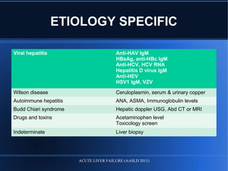 ETIOLOGY SPECIFIC
Viral hepatitis Anti-HAV IgM
HBsAg, anti-HBc IgM
Anti-HCV, HCV RNA
Hepatitis D virus IgM
Anti-HEV
HSV1 IgM, VZV
Wilson disease Ceruloplasmin, serum & urinary copper
Autoimmune hepatitis ANA, ASMA, Immunoglobulin levels
Budd Chiari syndrome Hepatic doppler USG, Abd CT or MRI
Drugs and toxins Acetaminophen level
Toxicology screen
Indeterminate Liver biopsy
ACUTE LIVER FAILURE (AASLD 2011)
 