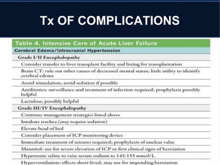 Tx OF COMPLICATIONS
 
