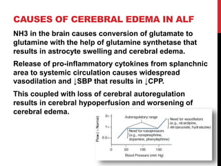 CAUSES OF CEREBRAL EDEMA IN ALF
NH3 in the brain causes conversion of glutamate to
glutamine with the help of glutamine synthetase that
results in astrocyte swelling and cerebral edema.
Release of pro-inflammatory cytokines from splanchnic
area to systemic circulation causes widespread
vasodilation and ↓SBP that results in ↓CPP.
This coupled with loss of cerebral autoregulation
results in cerebral hypoperfusion and worsening of
cerebral edema.
 