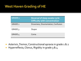  Asterixis ,Tremor, Constructional apraxia in grade 1 & 2
 Hyperreflexia, Clonus, Rigidity in grade 3 & 4
GRADE 1 Reversal of sleep awake cycle
Difficulty with concentration
GRADE 2 Drowiness, Disorientation, Confusion
GRADE 3 Stupor
GRADE 4 Coma
 