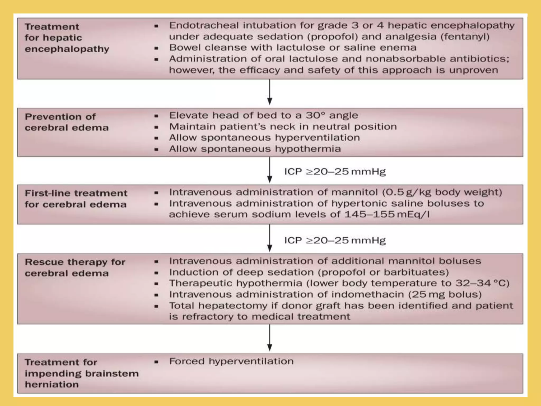 ACUTE LIVER FAILURE GUIDELINES PDF visual data 4