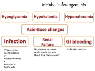 Metabolic derangements
3rd generation
Cephalosporins
Or
Fluoroquinolones
±
Vancomycin
Antifungals
Hepatorenal syndrome
Acute tubular necrosis
Direct drug nephrotoxicity
H2 blocker infusion
 