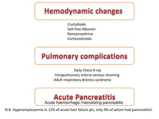 Crystalloids
Salt-free Albumin
Norepinephrine
Corticosteroids
Daily Chest X-ray
Intrapulmonary arterio-venous shunting
Adult respiratory distress syndrome
N.B. Hyperamylasaemia in 12% of acute liver failure pts, only 9% of whom had pancreatitis!
Acute haemorrhagic /necrotizing pancreatitis
 