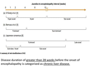 Disease duration of greater than 28 weeks before the onset of
encephalopathy is categorized as chronic liver disease.
 