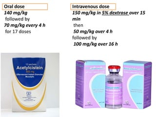Oral dose
140 mg/kg
followed by
70 mg/kg every 4 h
for 17 doses
Intravenous dose
150 mg/kg in 5% dextrose over 15
min
then
50 mg/kg over 4 h
followed by
100 mg/kg over 16 h
 