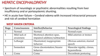 HEPATIC ENCEPHALOPATHY
• Spectrum of neurologic or psychiatric abnormalities resulting from liver
insufficiency and or portosystemic shunting.
• HE in acute liver failure – Cerebral edema with increased intracranial pressure
and risk of cerebral herniation
WEST HAVEN CRITERIA
 