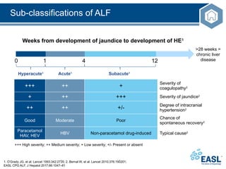 An overview of acute liver failure 1,presentation 1.pptx