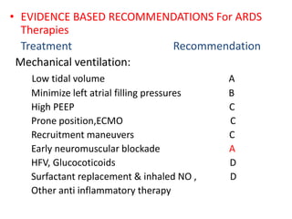 Acute lung injury & ards | PPT