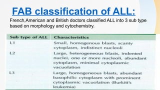ACUTE and CHRONIC LYMPHOBLASTIC LEUKEMIA-1.pptx
