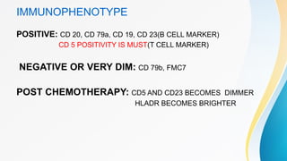 Cd23 Positive ACUTE and CHRONIC LYMPHOBLASTIC LEUKEMIA-1.pptx