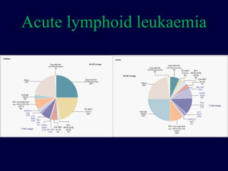 Acute lymphoid leukaemia
 