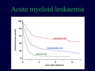 Acute myeloid leukaemia
 