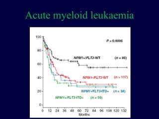 Acute myeloid leukaemia
 