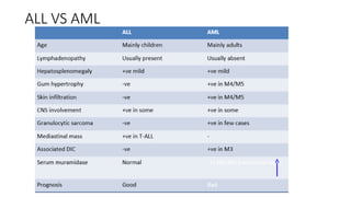 ALL VS AML
 