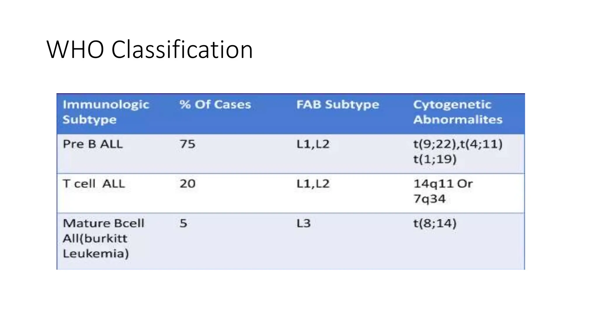 Acute Lymphoblastic Leukemia Pediatrics Pptx