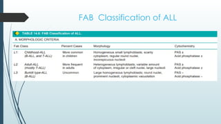 ACUTE LYMPHOBLASTIC1111111 LEUKEMIA.pptx
