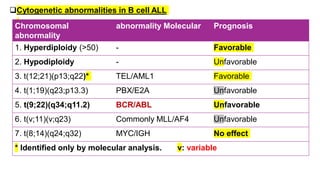ACUTE LYMPHOBLASTIC LEUKEMIA leukemia-3.pdf