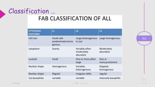 Acute lymphoblastic leukemia PPT, PDF | PPTX